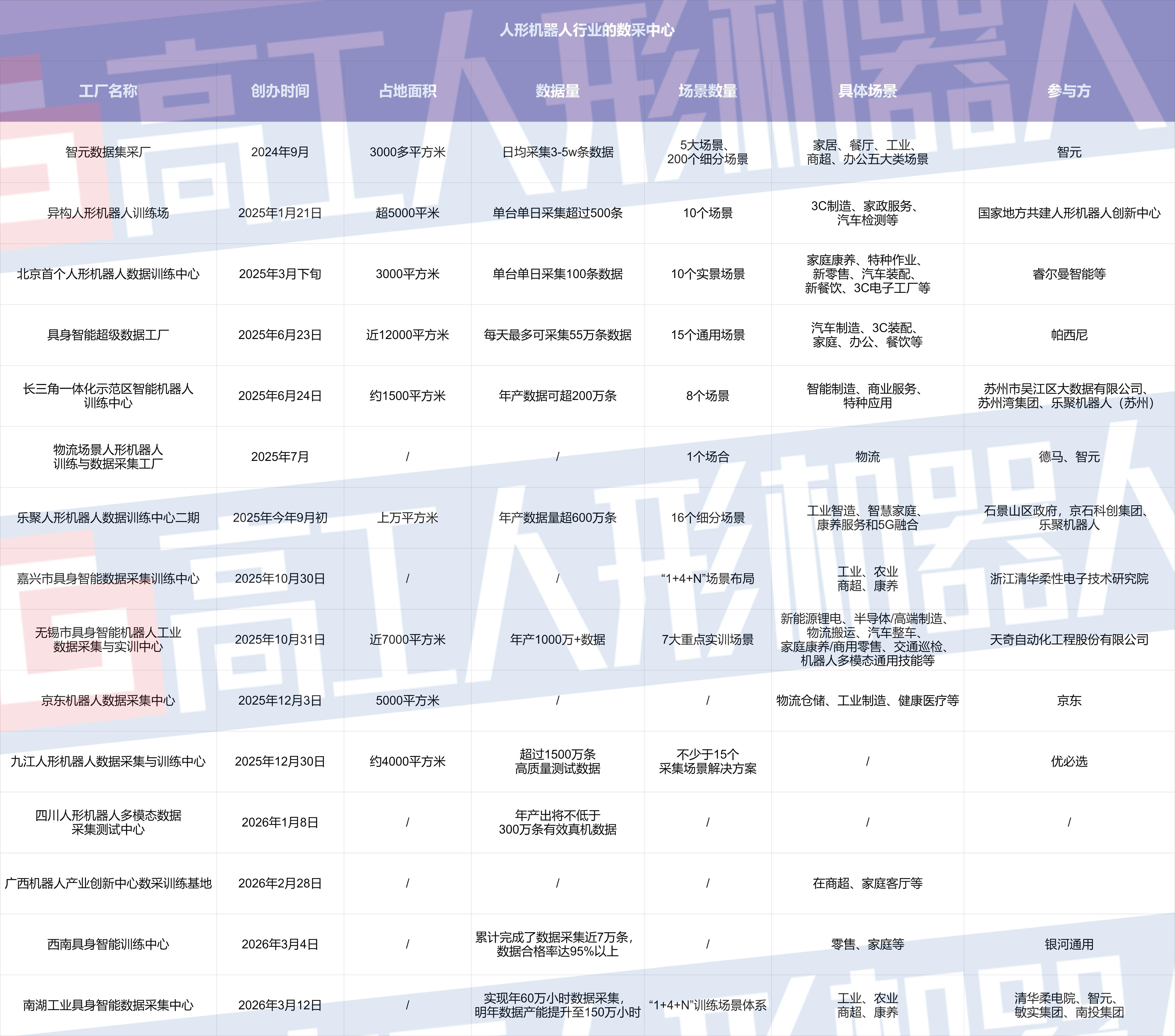 （图源高工人形机器人）