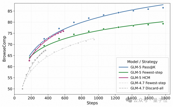 智谱GLM-5技术全公开!完全适配华为等国产芯片 美国网友酸了