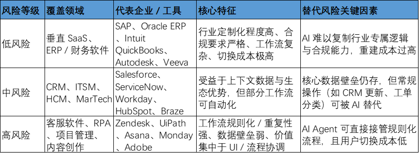 资料来源：锦缎研究院总结