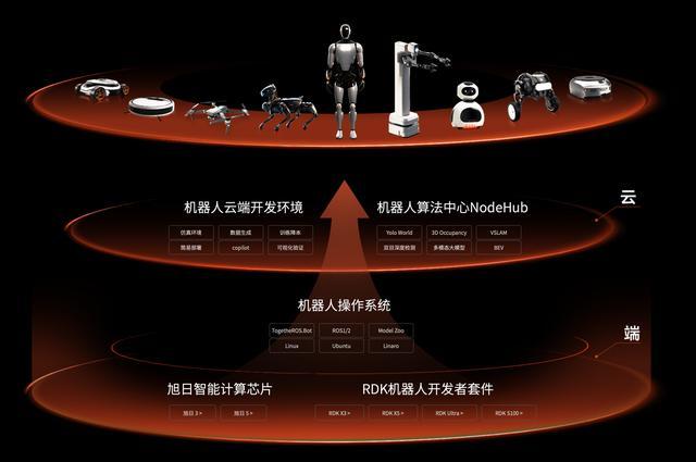 地平线徐健：拆分成立机器人公司，实现汽车“母生态”溢出效应