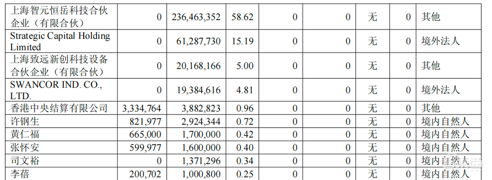 稚晖君掌舵的公司,半年营收8亿