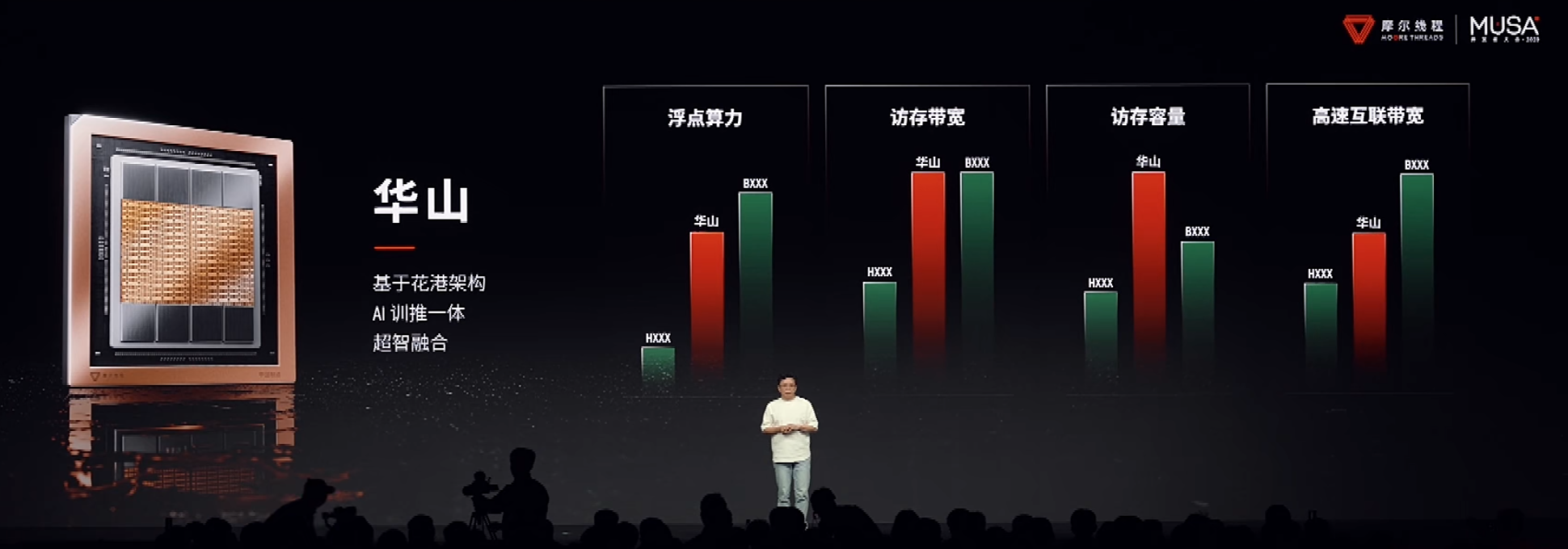 截图来自MUSA开发者大会现场直播视频