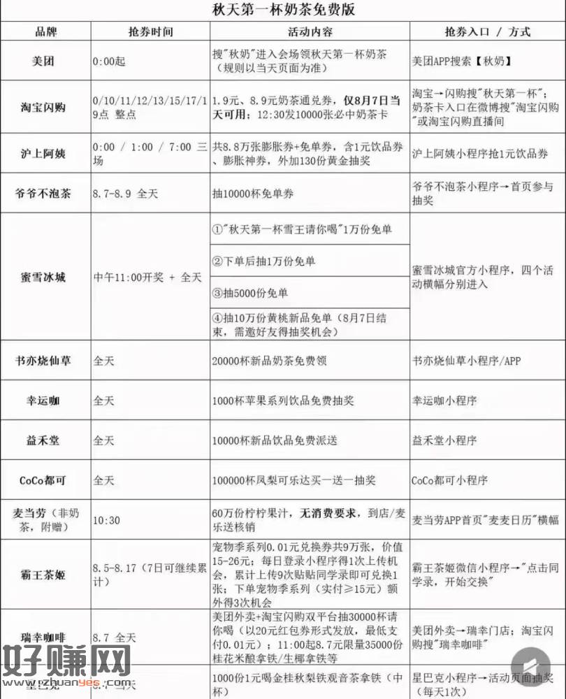 奶茶活动时间表，你们爱喝奶茶的去蹲吧，我要去带新人打螺丝了，