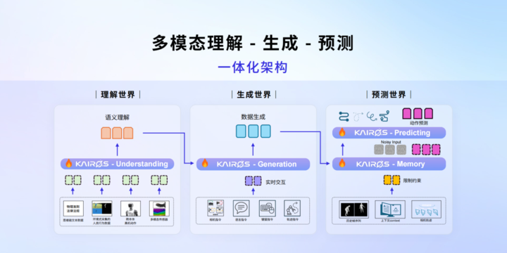 图片来源：大晓机器人