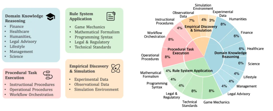 ▲CL-bench的上下文分类体系。