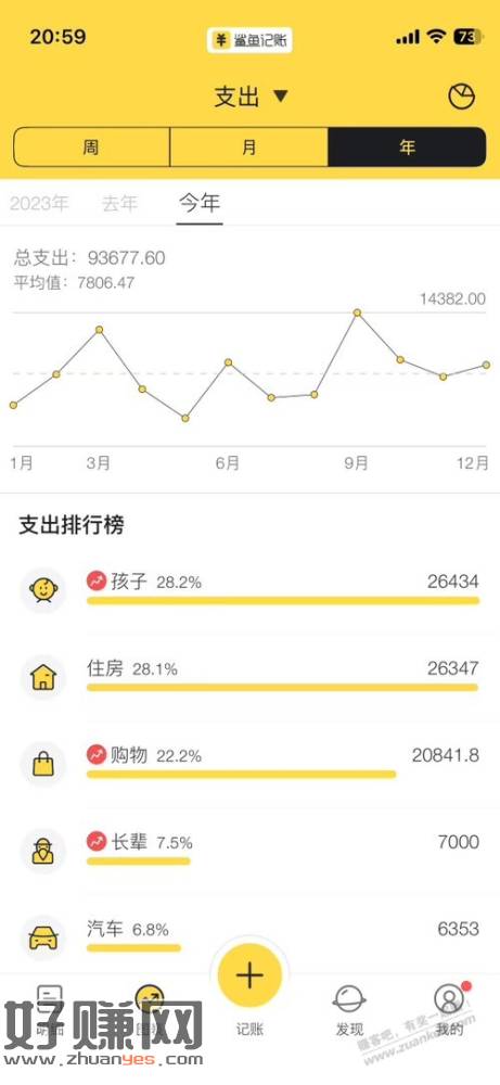 差一点就破整了