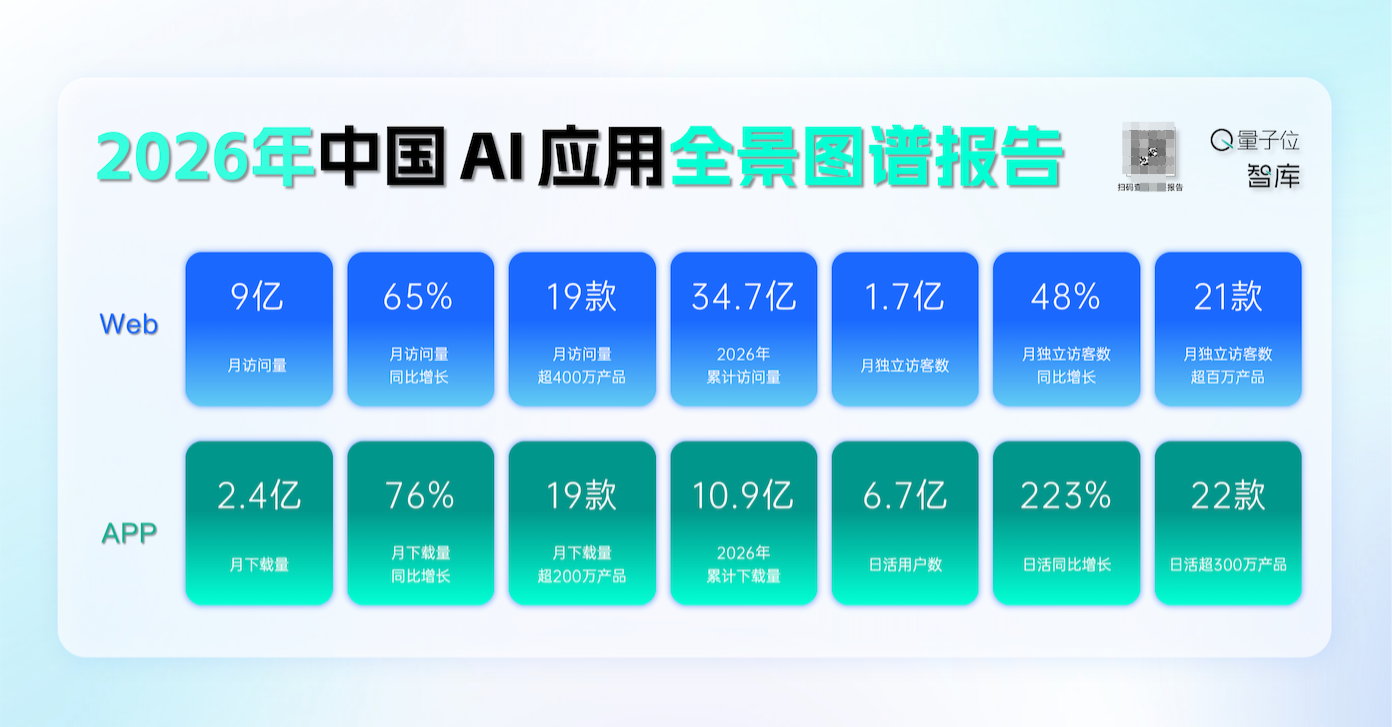 2026中国AI应用全景图谱报告：日均Token调用量突破140万亿