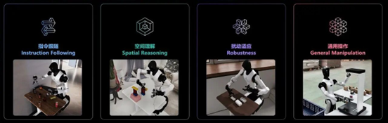 智象发布具身世界模型:专门训练机器人应对各种意外