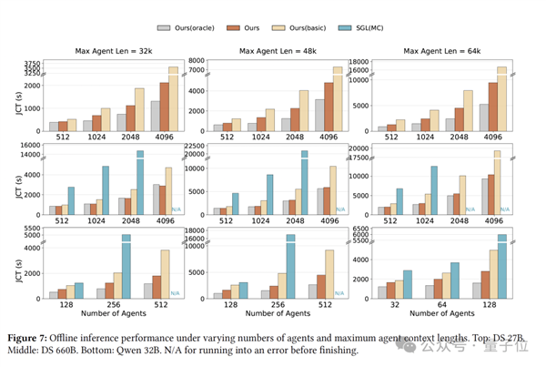 网卡别闲着啊！DeepSeek用它加速智能体推理 效果杠杠的