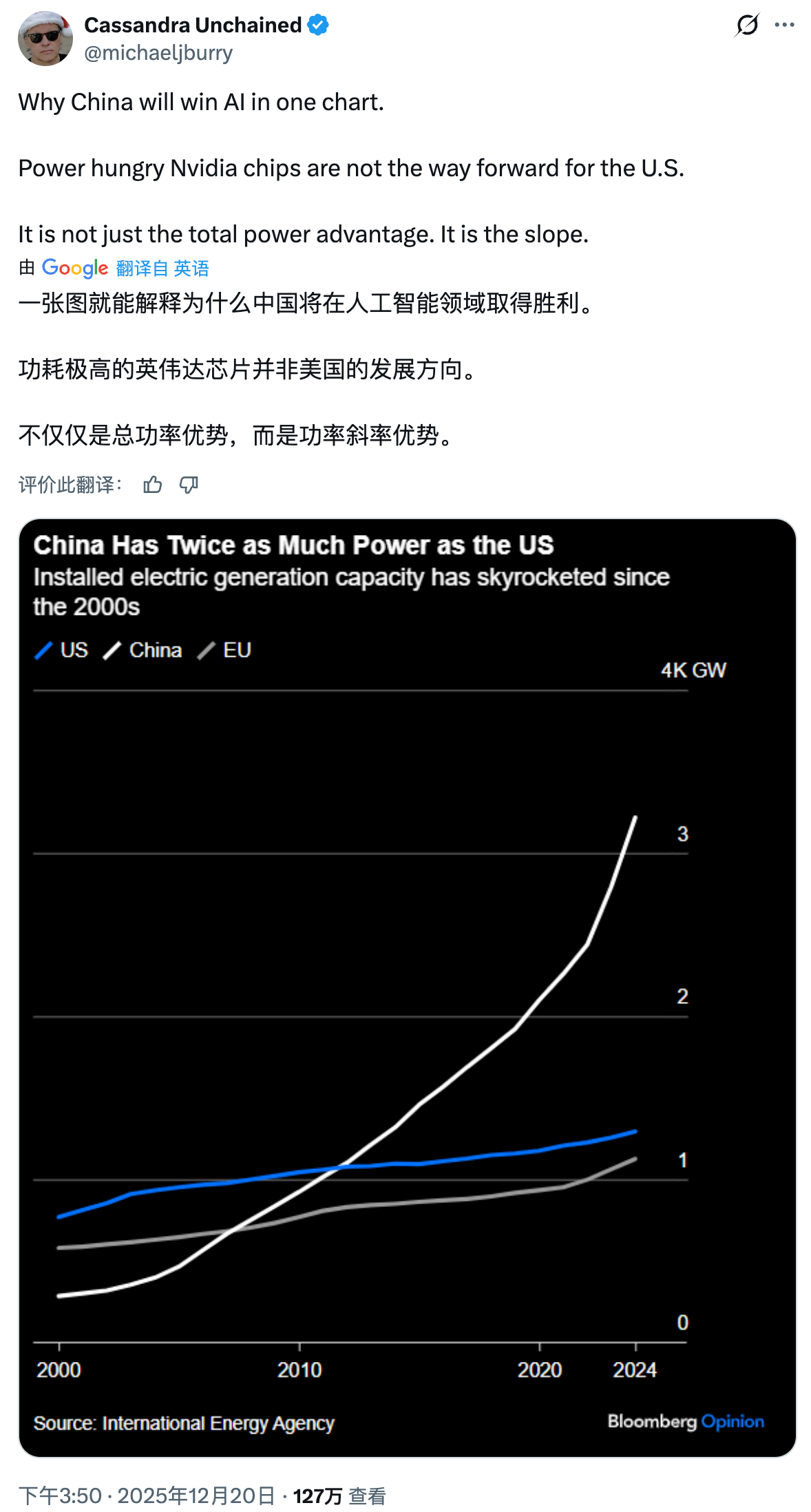 伯里称中国发电装机容量是美国的两倍