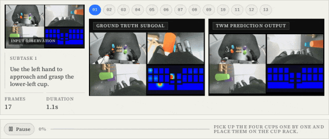 TouchWorld通过触觉世界模型预测机器人任务子目标