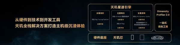 端侧AI全面觉醒!联发科发布天玑智能体引擎2.0:手机进入Agent时代