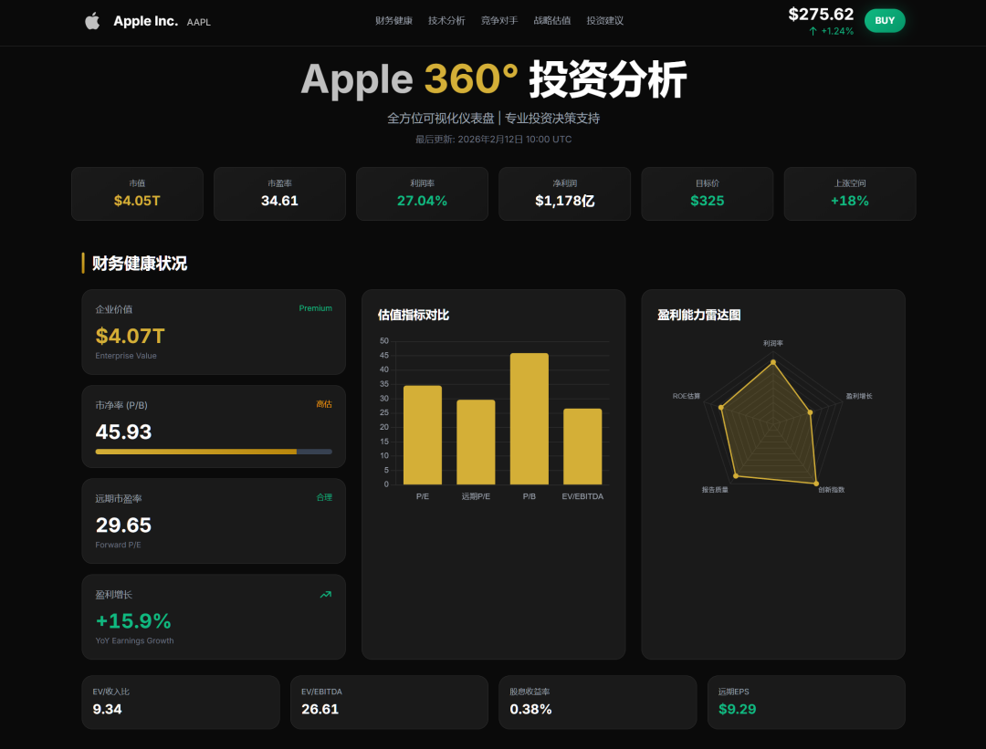 ▲关于苹果公司的可视化仪表盘分析网页