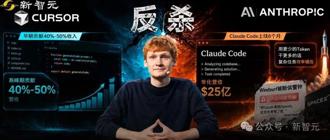 Cursor再爆猛料：曾占Anthropic一半收入