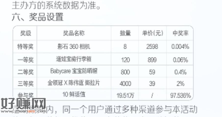 金领冠 攒能量  ，抽4.9k份实w试试 8.31截