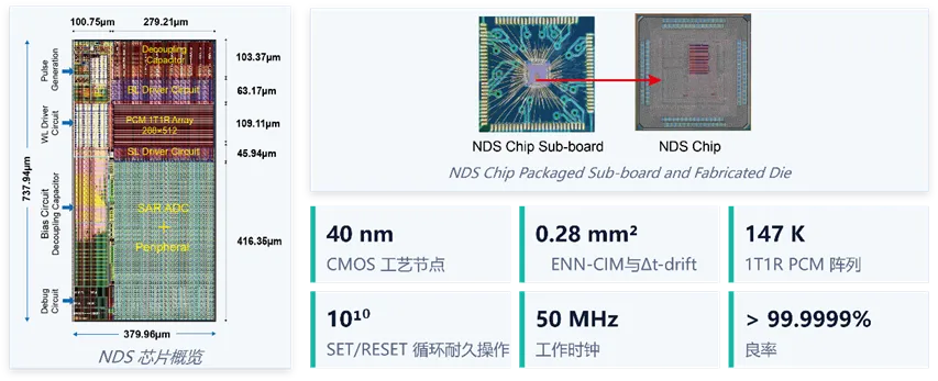 基于相变型忆阻器的神经动力学芯片性能