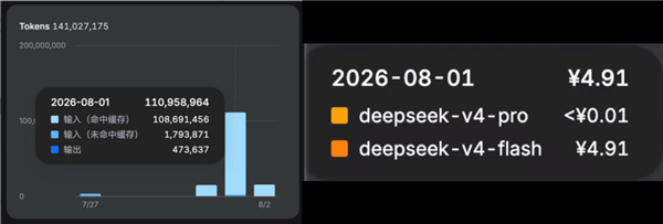 DeepSeek的这次小更新 原来藏着两个大招