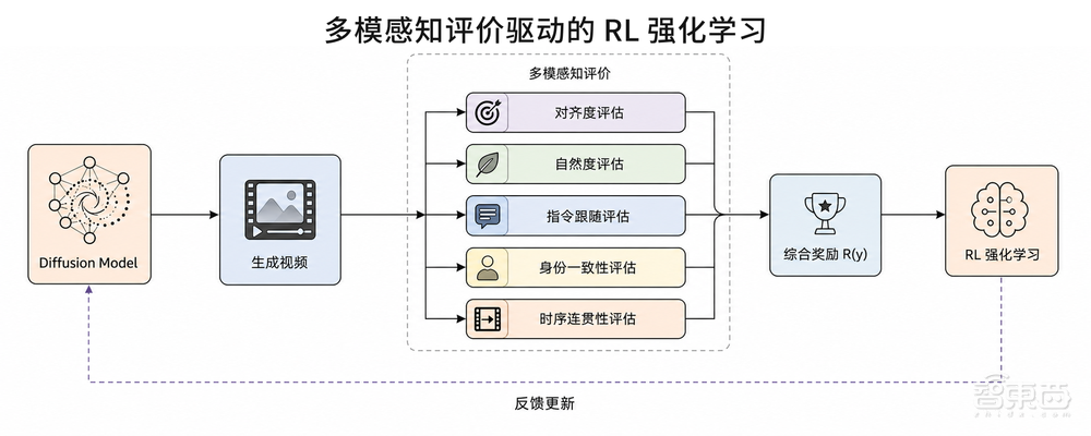 讯飞首发实时生成技术！像真人主播一样临场应变，表情动作实时刷新