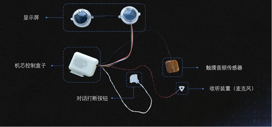 图|江苏一AI硬件公司提供的AI玩具零件结构图