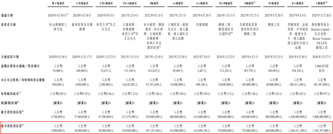 图源：招股书 ▲