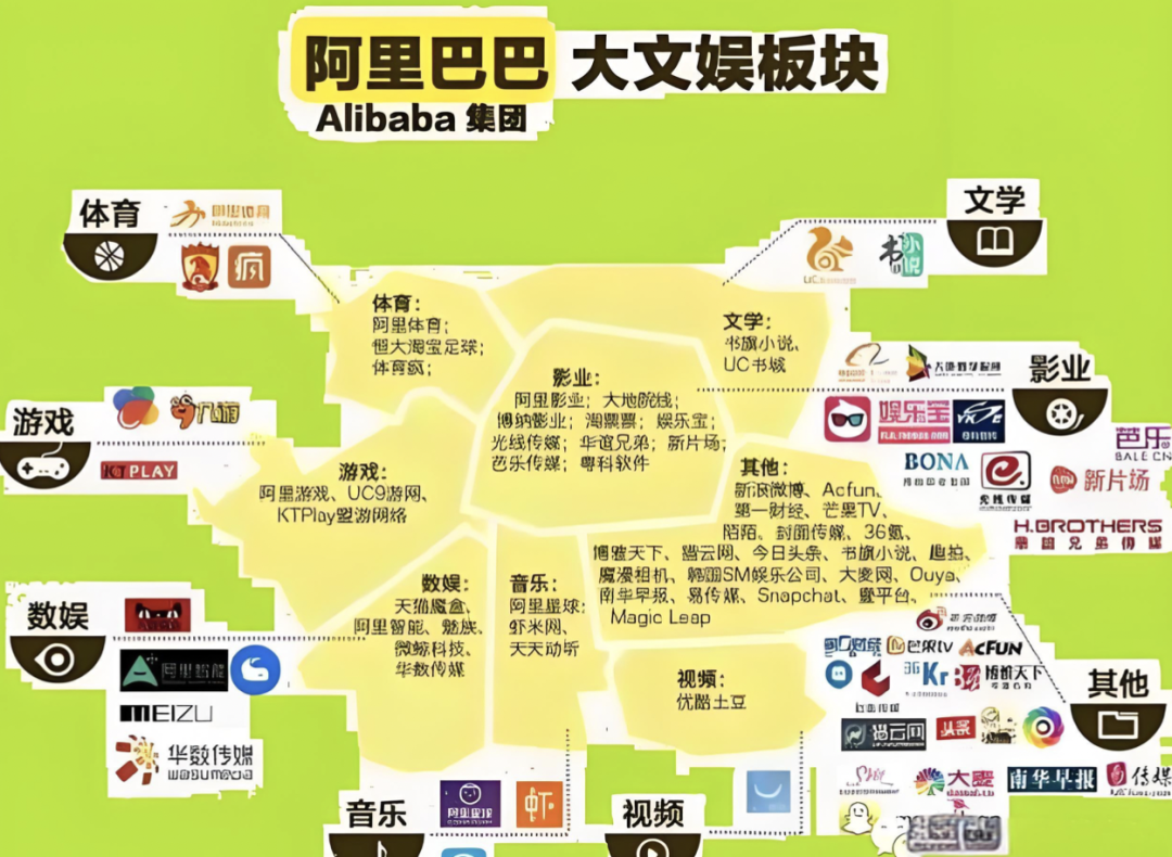 巅峰期的阿里大文娱