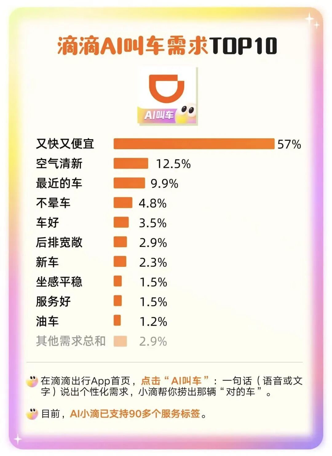 ▲AI小滴能满足用户的各类个性化需求