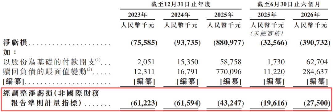 图源：招股书 ▲