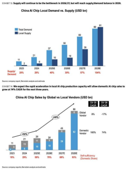 （图片来源：Bernstein Research）