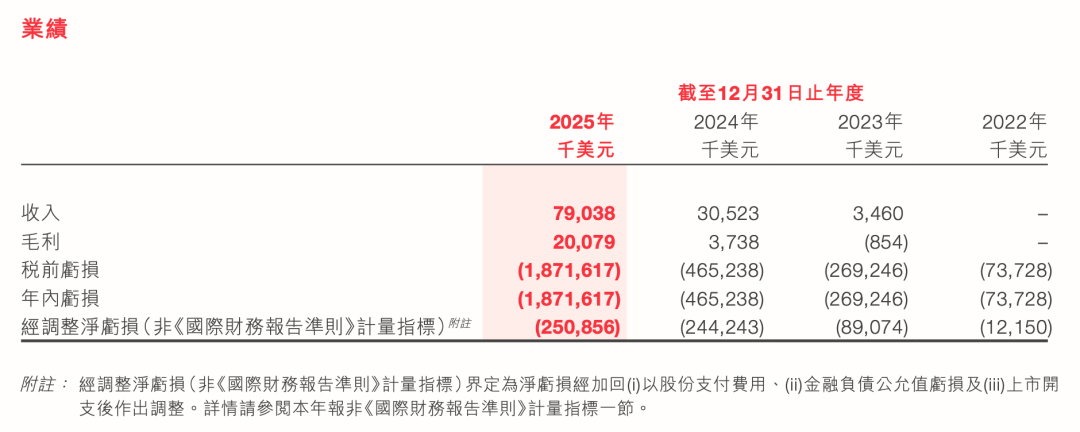 图|源自企业财报