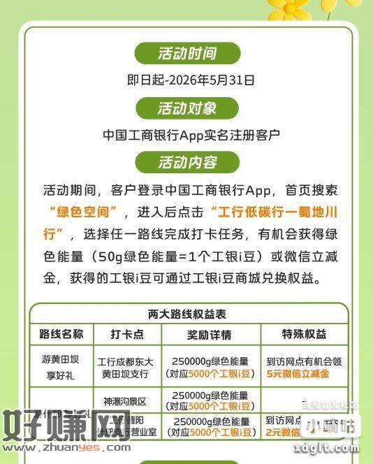工行打卡这期今天结束没玩的去玩下只要打第二条线路那两个地方就