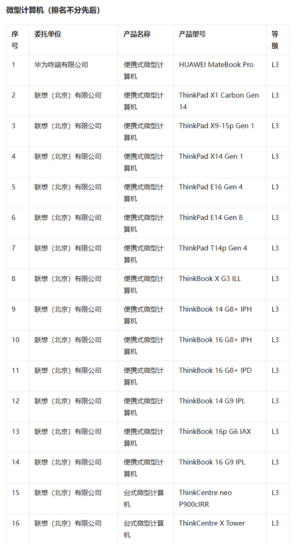 我国首批L3级AI终端测试结果公布:共66款 联想独占42款