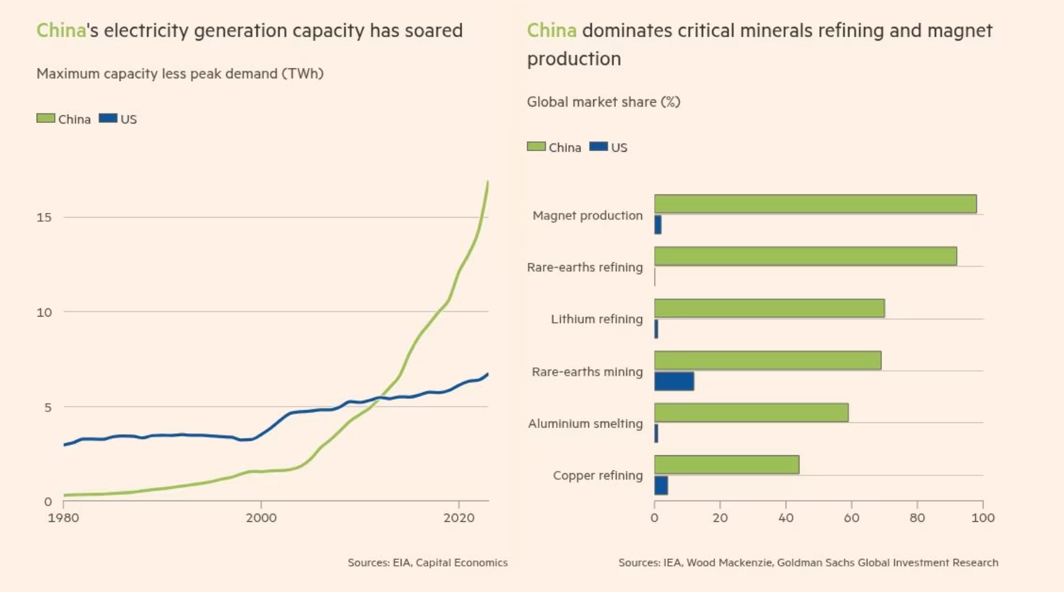 中国发电量、矿产资源遥遥领先于美国