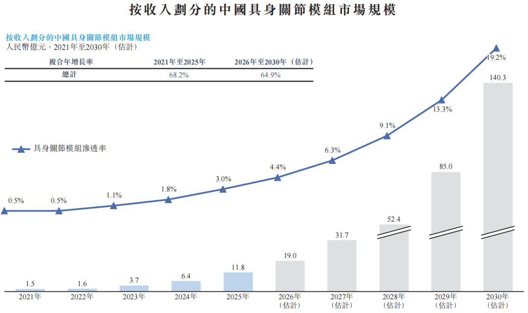 图源：招股书 ▲