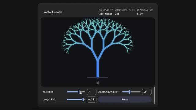 谷歌Gemini AI解锁新技能：生成交互式图表和3D模型