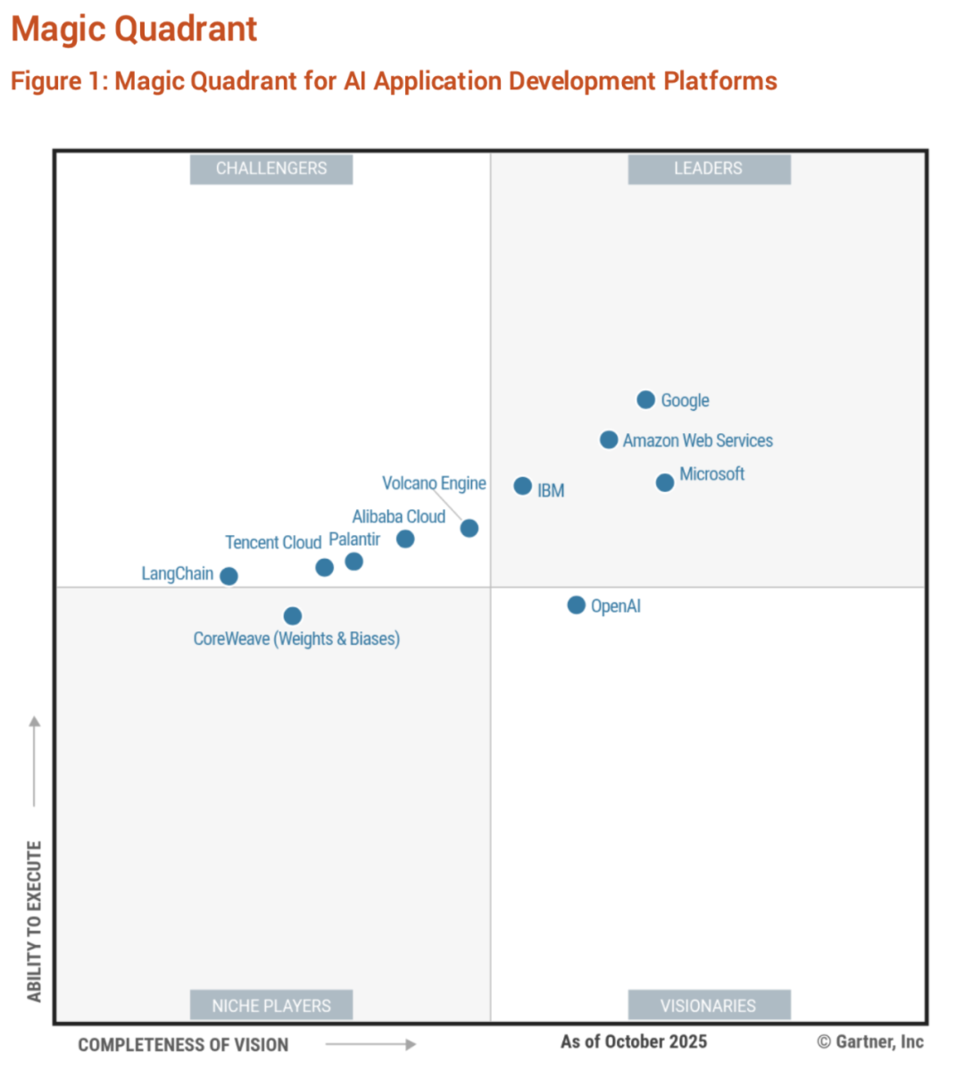 △ 图片来源于火山引擎官网