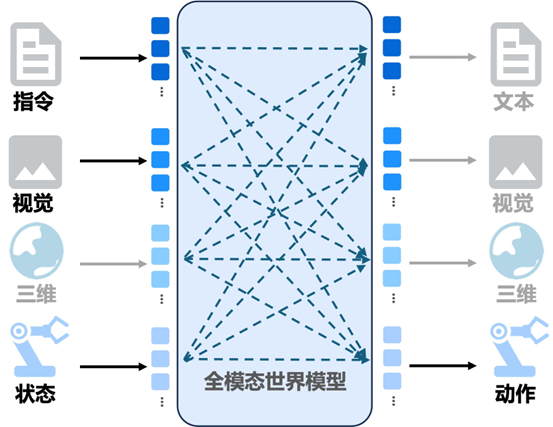 智象发布具身世界模型:专门训练机器人应对各种意外