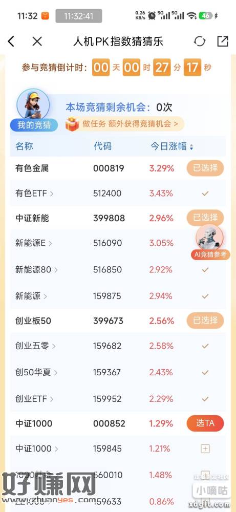 兴业证券优理宝交易日12点前压收益最高的三个，大概能分，1.