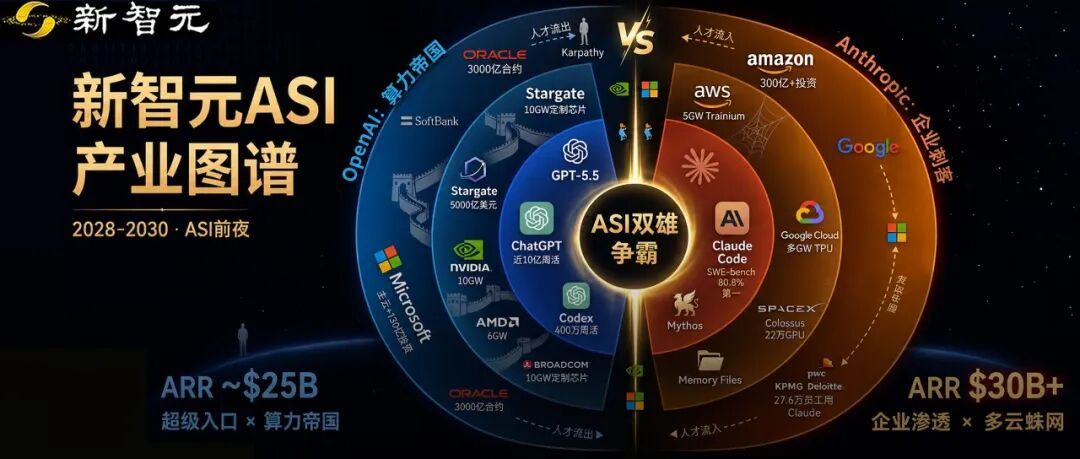 ASI决战！OpenAI与Anthropic双雄争霸