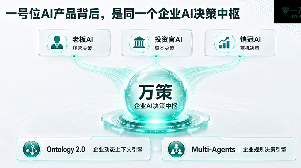 零一万物掏出4款企业AI产品,订单暴增5倍,李开复:我们和Palantir不一样