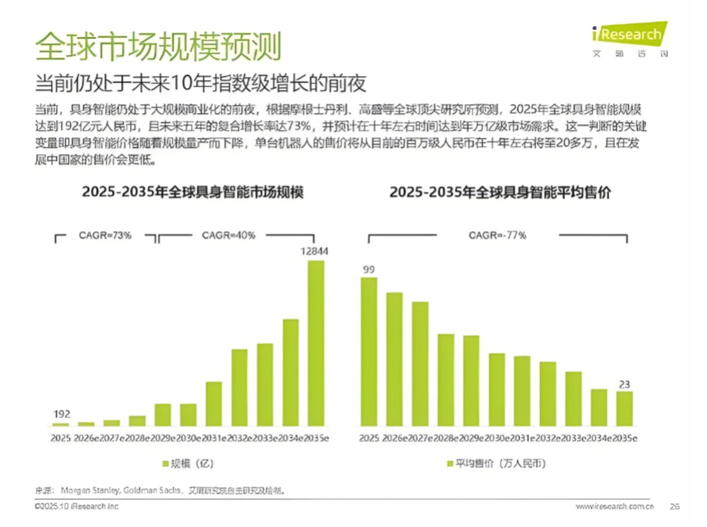 图源：艾媒咨询