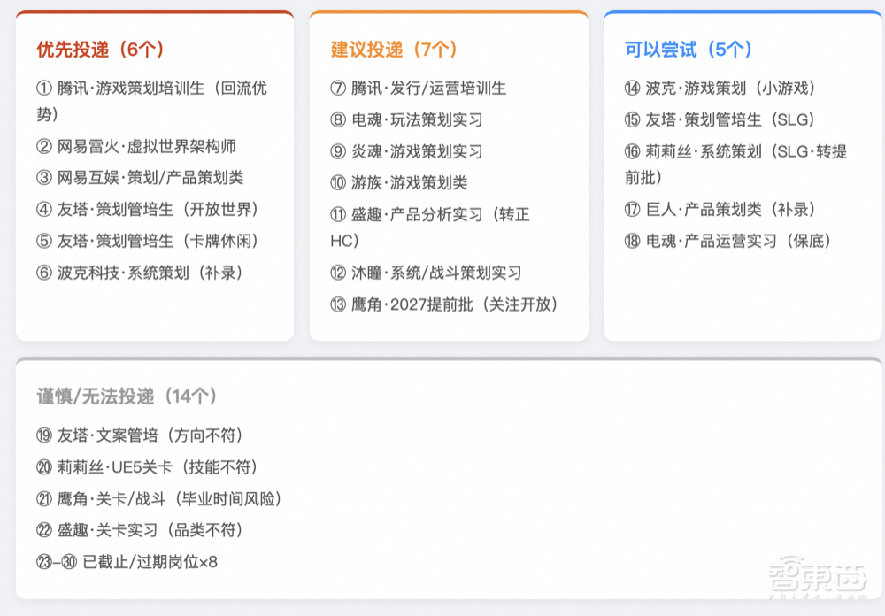 秋招信息战打不动?我们测了千问的新功能,让Agent全程陪跑