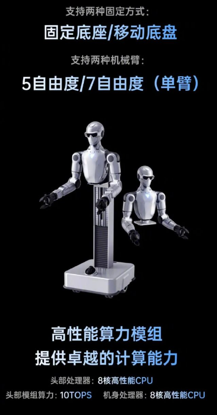 售价2.69万元起！宇树发布双臂人形机器人：打工机器人正式上岗