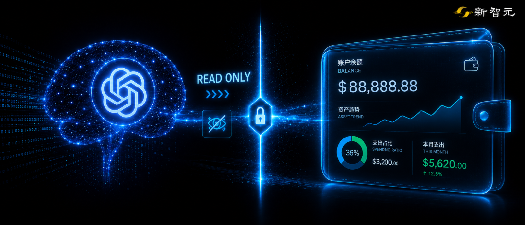 OpenAI把ChatGPT接进银行，它知道你攒了多少钱，但碰不了一分