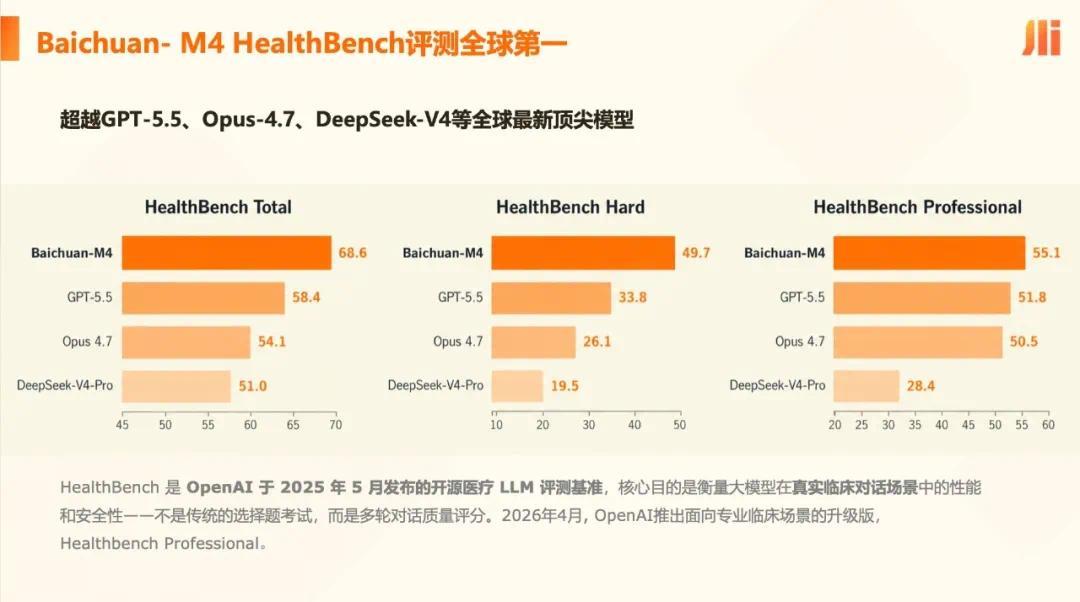 王小川：AI进入医疗有3条刚性要求 通用模型一条都不达标