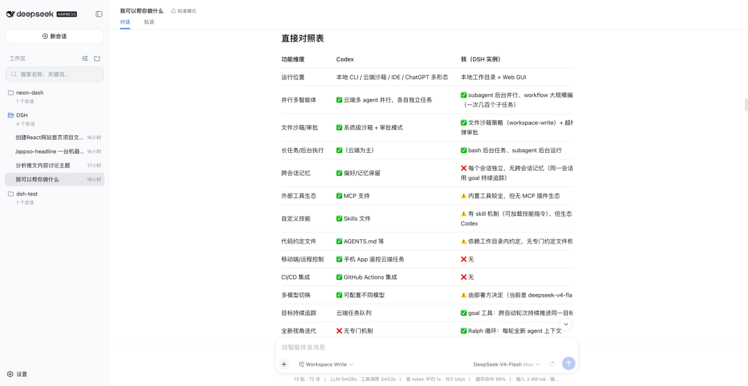 DeepSeek Harness 自己描述的与 Codex 的区别