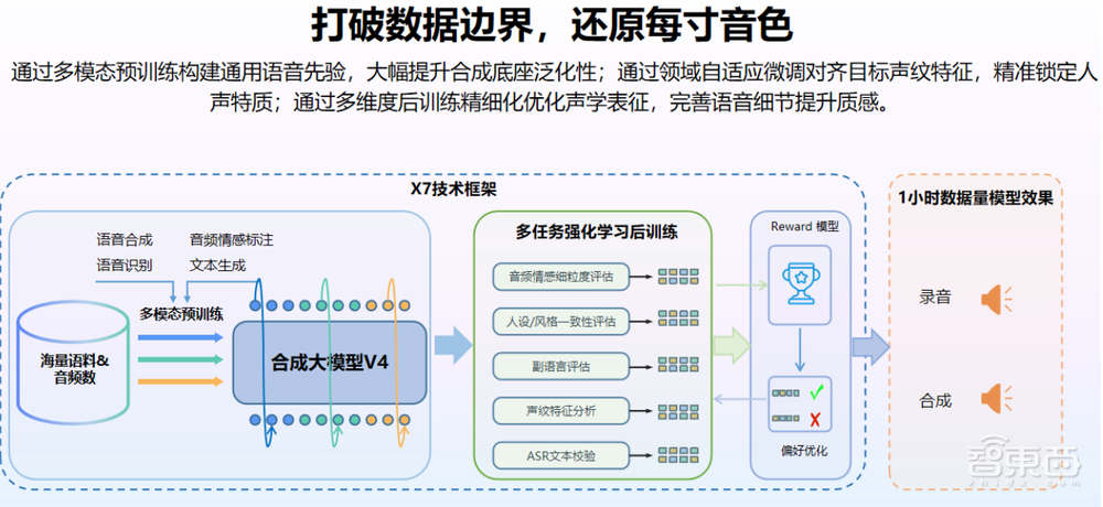 讯飞首发实时生成技术！像真人主播一样临场应变，表情动作实时刷新