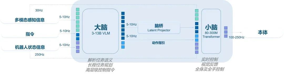 银河星脑 AstraBrain 框架