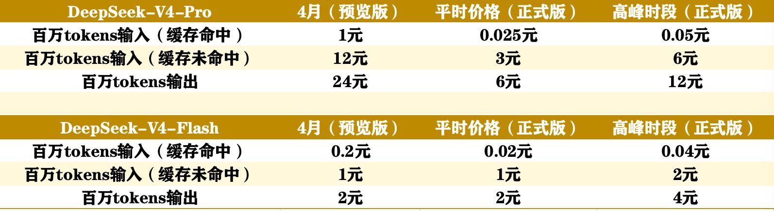 图片来源:每经记者 整理