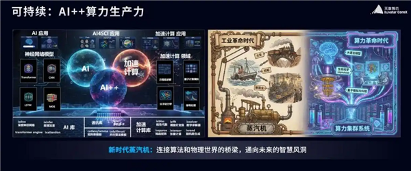 国产GPU重磅发布 明年超英伟达Rubin架构：中国院士力挺天数智芯