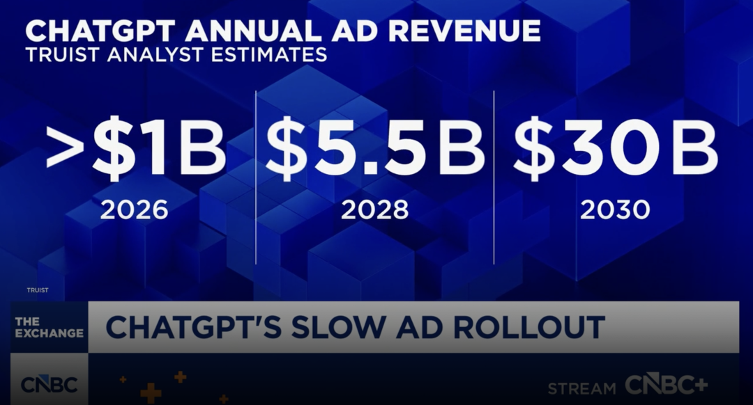 美国投行Truist对ChatGPT广告收入的预测